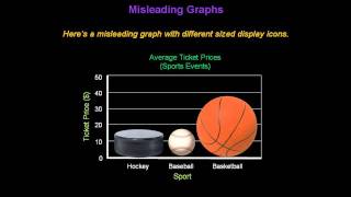 Identifying Misleading Graphs  Konst Math [upl. by Calvo69]