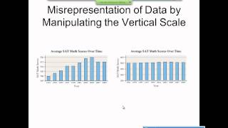 Elementary Statistics Graphical Misrepresentations of Data [upl. by Airotahs]