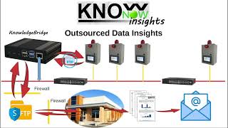 KnowNow  Step 3  Insights [upl. by Sane]